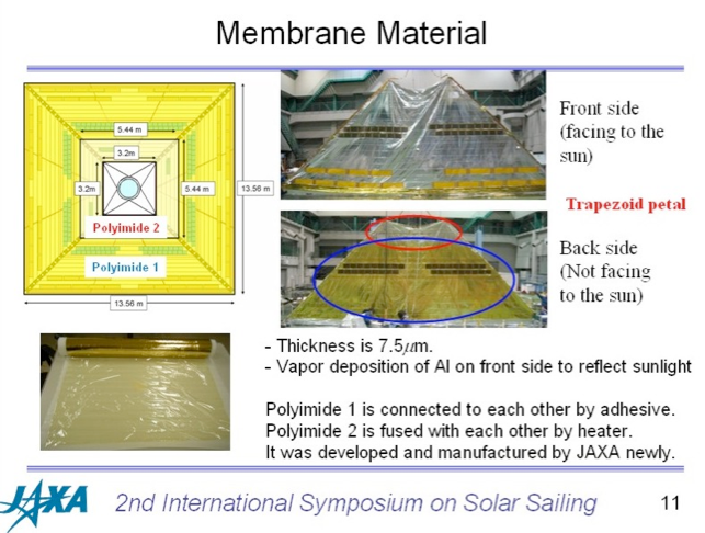 IKAROS - Membrane material